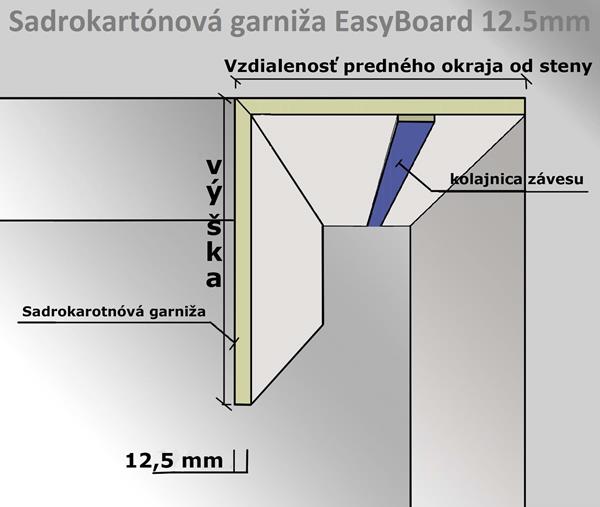 Garniza EasyBoard 12.5mm 